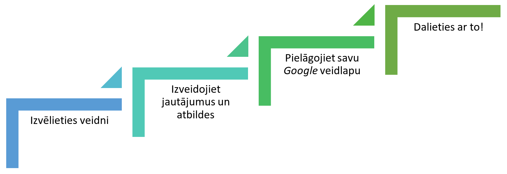 Kā lietot Google Forms